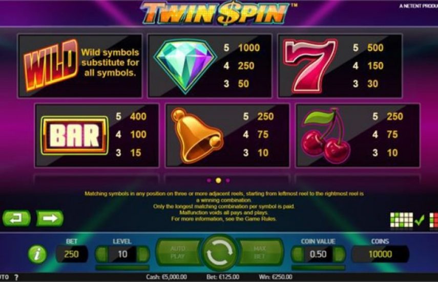 Слот Twin Spin
